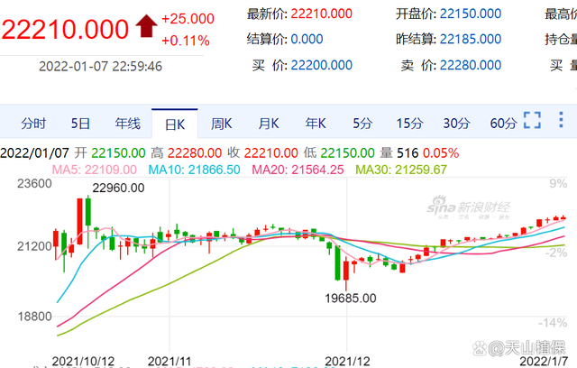 新年开局好，棉花行情上涨(图1)