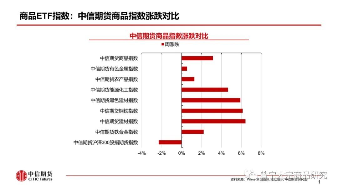 【玻璃、纯碱】淡季成交下降，库存继续累积——周报20220109(图2)