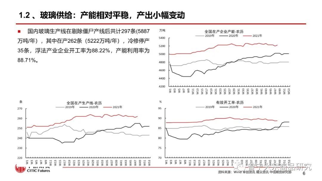 【玻璃、纯碱】淡季成交下降，库存继续累积——周报20220109(图7)