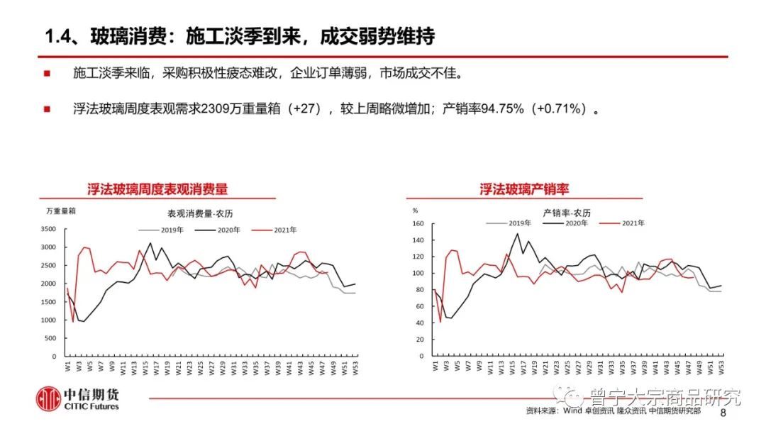 【玻璃、纯碱】淡季成交下降，库存继续累积——周报20220109(图9)