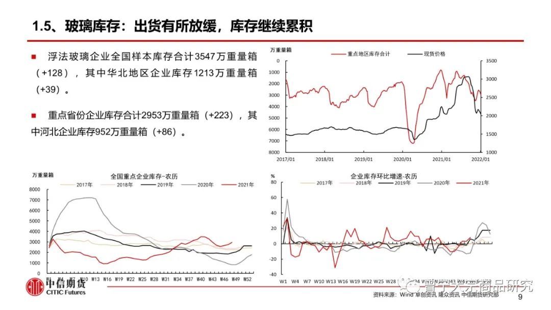 【玻璃、纯碱】淡季成交下降，库存继续累积——周报20220109(图10)