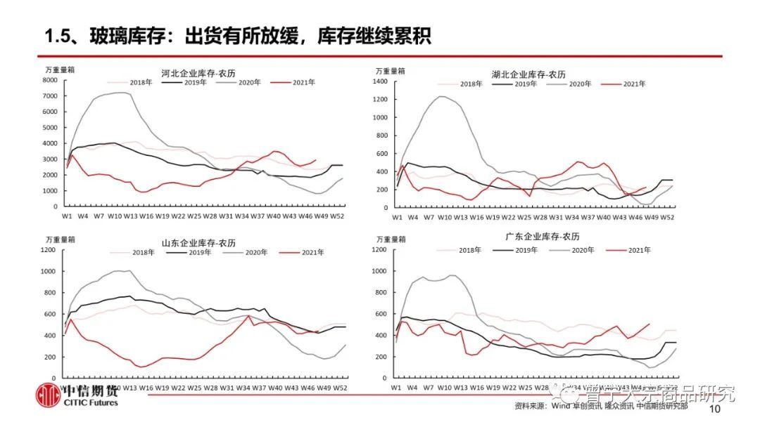 【玻璃、纯碱】淡季成交下降，库存继续累积——周报20220109(图11)