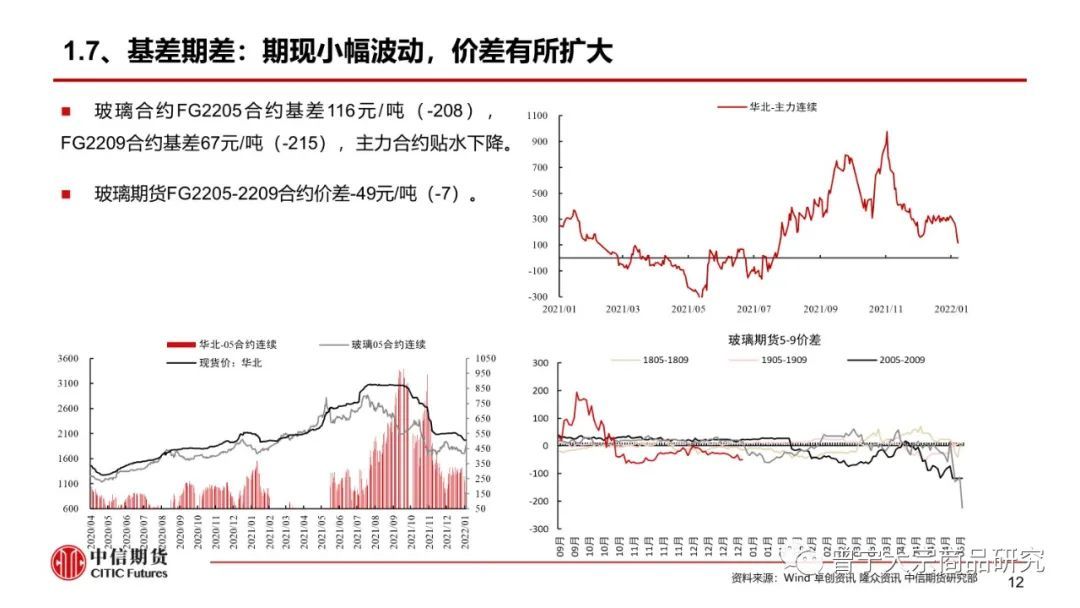 【玻璃、纯碱】淡季成交下降，库存继续累积——周报20220109(图13)