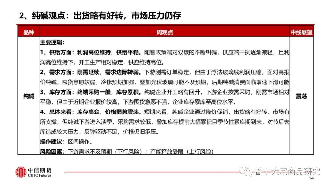 【玻璃、纯碱】淡季成交下降，库存继续累积——周报20220109(图15)