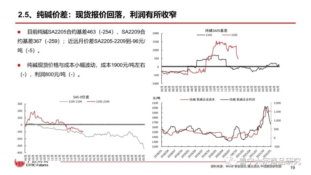 【玻璃、纯碱】淡季成交下降，库存继续累积——周报20220109(图20)