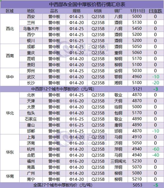基建强势拉动，钢价能否继续跟进？(图2)