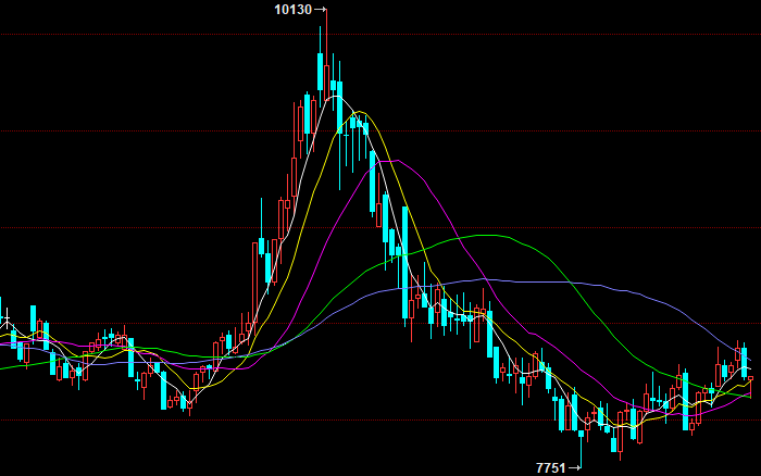 市场恐慌情绪浓厚，PP、PE价格持续下探(图2)