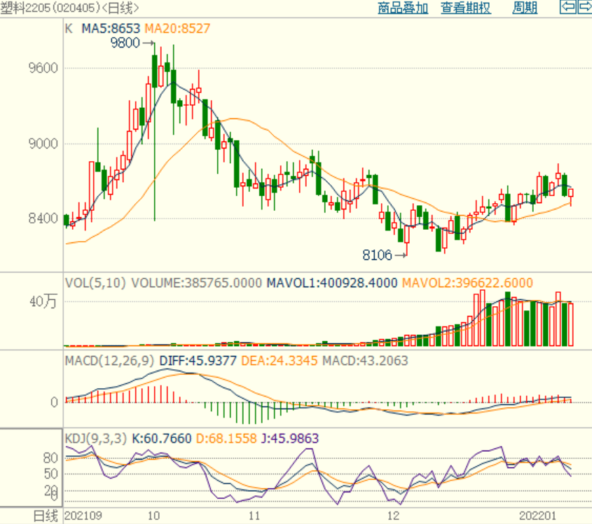 市场恐慌情绪浓厚，PP、PE价格持续下探(图4)