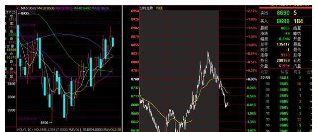022年新开年第一周，各期货脉象总结(图2)