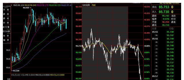 022年新开年第一周，各期货脉象总结(图4)