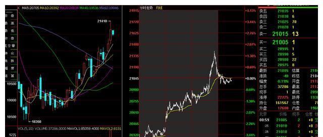 022年新开年第一周，各期货脉象总结(图3)