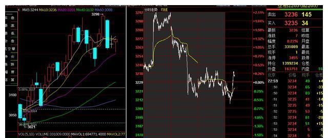 022年新开年第一周，各期货脉象总结(图7)