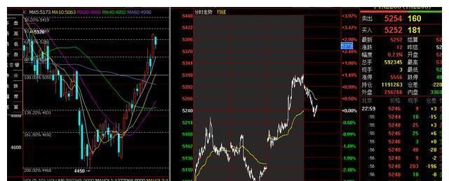 022年新开年第一周，各期货脉象总结(图5)