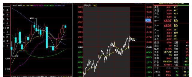 022年新开年第一周，各期货脉象总结(图6)