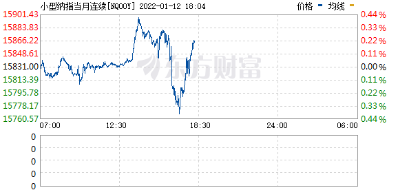 美股盘前|三大股指期货冲高回落 中概股续涨 华尔街力挺牛市(图3) 美股盘前|三大股指期货冲高回落 中概股续涨 华尔街力挺牛市(图3)