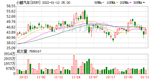 美股盘前|三大股指期货冲高回落 中概股续涨 华尔街力挺牛市(图4) 美股盘前|三大股指期货冲高回落 中概股续涨 华尔街力挺牛市(图4)