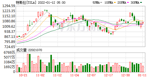 美股盘前|三大股指期货冲高回落 中概股续涨 华尔街力挺牛市(图5) 美股盘前|三大股指期货冲高回落 中概股续涨 华尔街力挺牛市(图5)