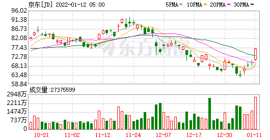 美股盘前|三大股指期货冲高回落 中概股续涨 华尔街力挺牛市(图8) 美股盘前|三大股指期货冲高回落 中概股续涨 华尔街力挺牛市(图8)