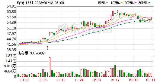 美股盘前|三大股指期货冲高回落 中概股续涨 华尔街力挺牛市(图6) 美股盘前|三大股指期货冲高回落 中概股续涨 华尔街力挺牛市(图6)