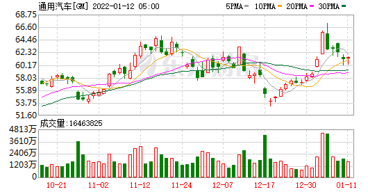 美股盘前|三大股指期货冲高回落 中概股续涨 华尔街力挺牛市(图7) 美股盘前|三大股指期货冲高回落 中概股续涨 华尔街力挺牛市(图7)