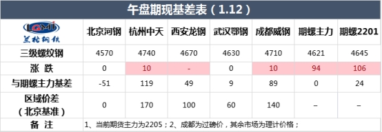 期货高位震荡 现货稳中有涨(图1)