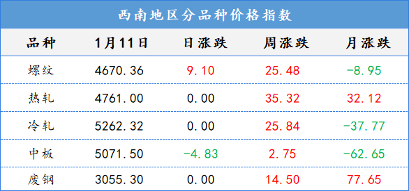 期货大幅拉升,现货价格稳中小涨(图1) 期货大幅拉升,现货价格稳中小涨(图1)