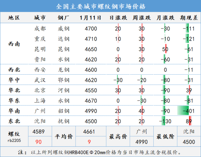 期货大幅拉升,现货价格稳中小涨(图2) 期货大幅拉升,现货价格稳中小涨(图2)