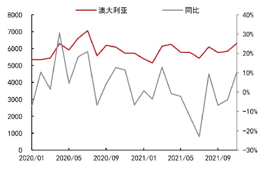 铁矿石长期供需趋于宽松 关注节前补库进度(图3) 铁矿石长期供需趋于宽松 关注节前补库进度(图3)