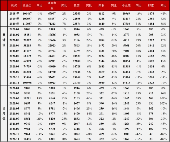铁矿石长期供需趋于宽松 关注节前补库进度(图2) 铁矿石长期供需趋于宽松 关注节前补库进度(图2)