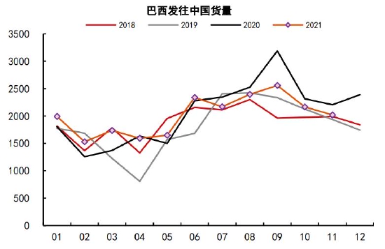 铁矿石长期供需趋于宽松 关注节前补库进度(图5) 铁矿石长期供需趋于宽松 关注节前补库进度(图5)