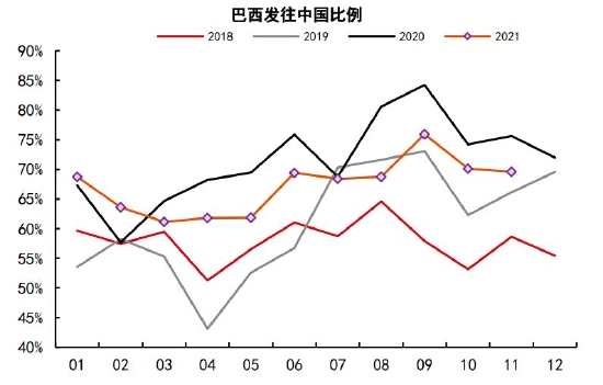 铁矿石长期供需趋于宽松 关注节前补库进度(图6) 铁矿石长期供需趋于宽松 关注节前补库进度(图6)