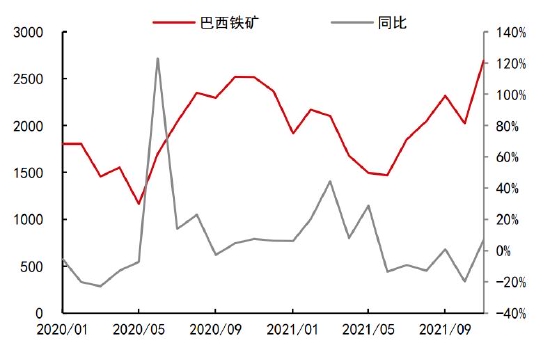 铁矿石长期供需趋于宽松 关注节前补库进度(图4) 铁矿石长期供需趋于宽松 关注节前补库进度(图4)