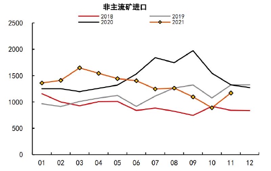 铁矿石长期供需趋于宽松 关注节前补库进度(图7) 铁矿石长期供需趋于宽松 关注节前补库进度(图7)