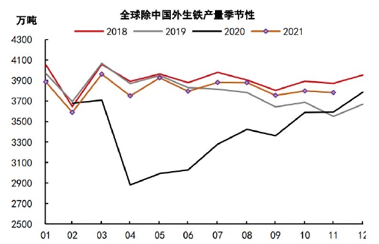铁矿石长期供需趋于宽松 关注节前补库进度(图12) 铁矿石长期供需趋于宽松 关注节前补库进度(图12)