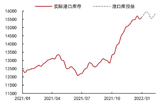 铁矿石长期供需趋于宽松 关注节前补库进度(图14) 铁矿石长期供需趋于宽松 关注节前补库进度(图14)