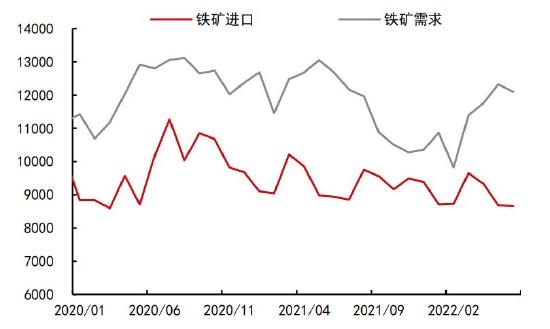 铁矿石长期供需趋于宽松 关注节前补库进度(图13) 铁矿石长期供需趋于宽松 关注节前补库进度(图13)