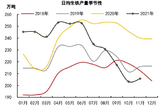 铁矿石长期供需趋于宽松 关注节前补库进度(图9) 铁矿石长期供需趋于宽松 关注节前补库进度(图9)