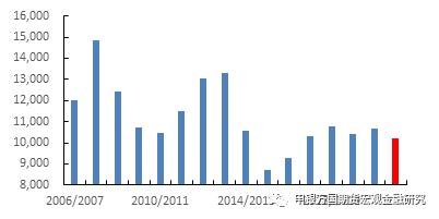 农产品：制糖成本与糖价底部探讨(图2)