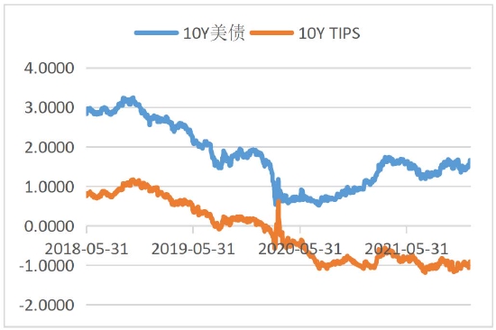 美元指数处于上行通道 贵金属承压明显(图2)