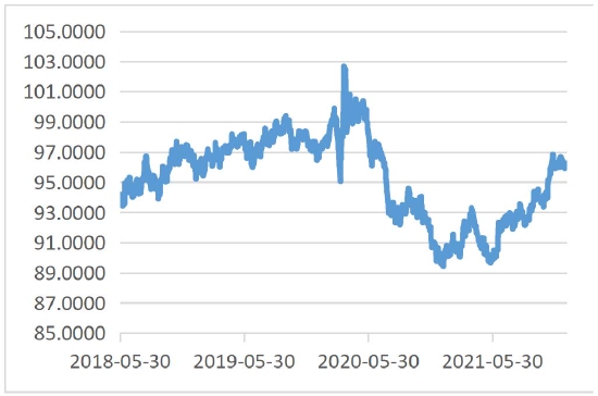 美元指数处于上行通道 贵金属承压明显