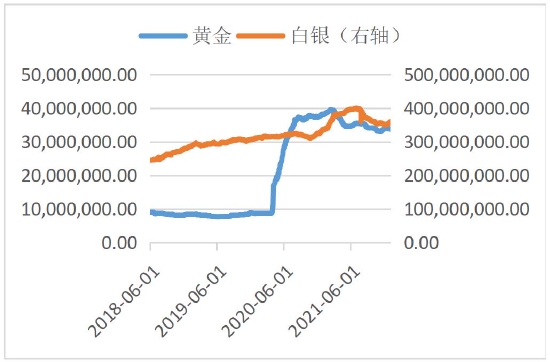 美元指数处于上行通道 贵金属承压明显(图6)
