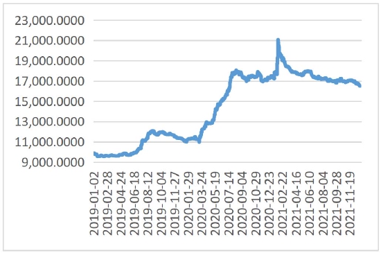 美元指数处于上行通道 贵金属承压明显(图10)