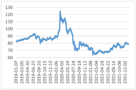 美元指数处于上行通道 贵金属承压明显(图12)