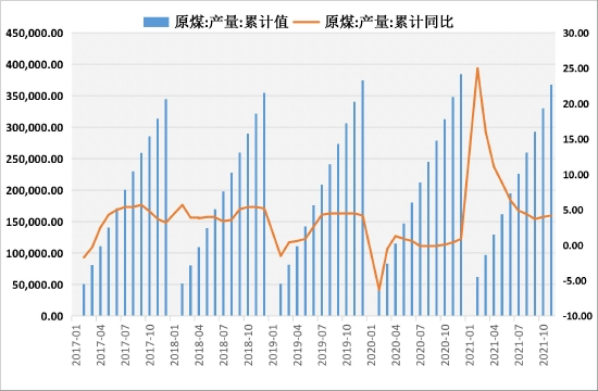 动力煤保供增产进入实质收效阶段(图2) 动力煤保供增产进入实质收效阶段(图2)
