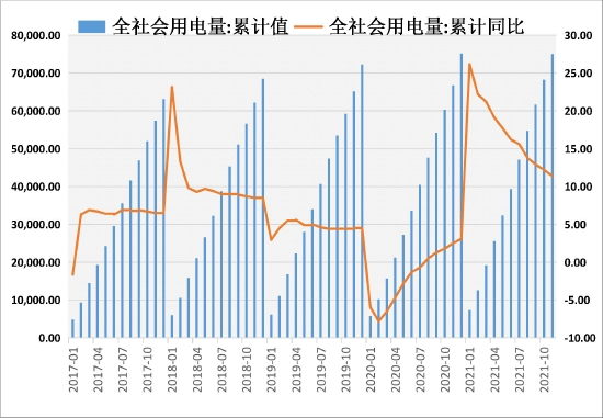 动力煤保供增产进入实质收效阶段(图4) 动力煤保供增产进入实质收效阶段(图4)