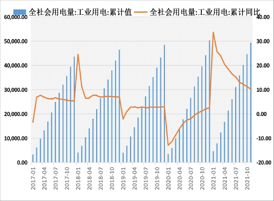 动力煤保供增产进入实质收效阶段(图5) 动力煤保供增产进入实质收效阶段(图5)