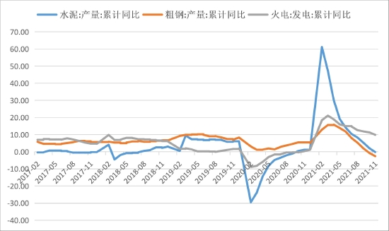 动力煤保供增产进入实质收效阶段(图6) 动力煤保供增产进入实质收效阶段(图6)