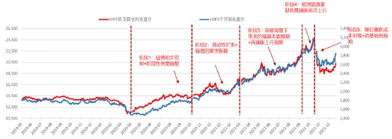 双碳重塑产业逻辑 铝价破而后立(图1)