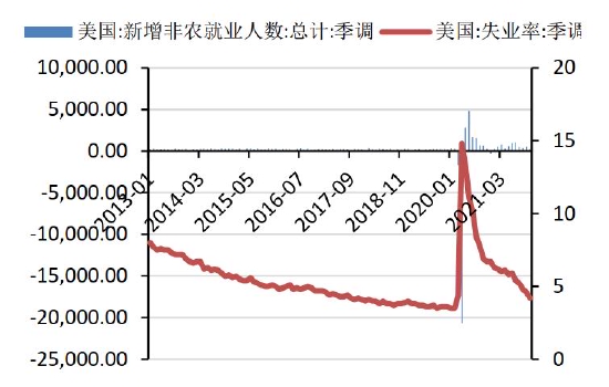 双碳重塑产业逻辑 铝价破而后立(图3)