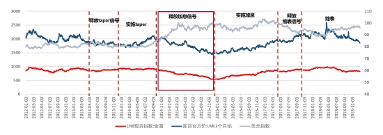 双碳重塑产业逻辑 铝价破而后立(图7)
